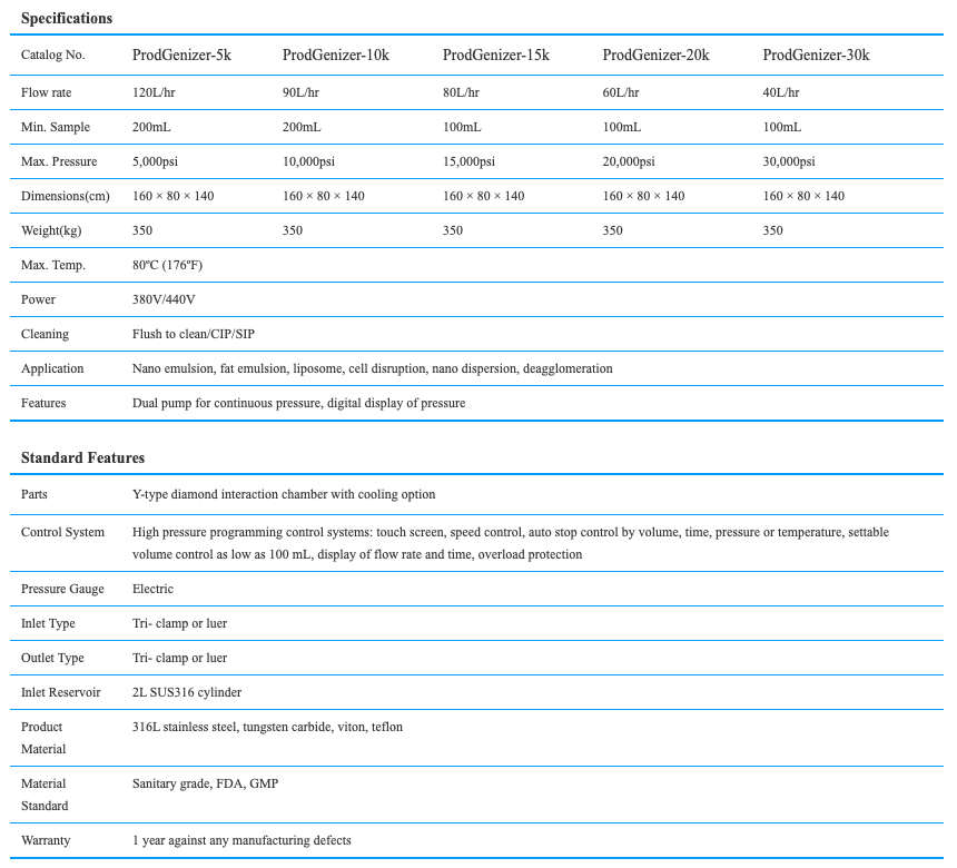 ProdGenizer product specifications